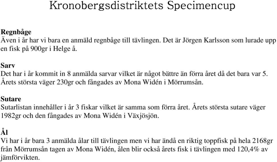 Sutare Sutarlistan innehåller i år 3 fiskar vilket är samma som förra året. Årets största sutare väger 1982gr och den fångades av Mona Widén i Växjösjön.