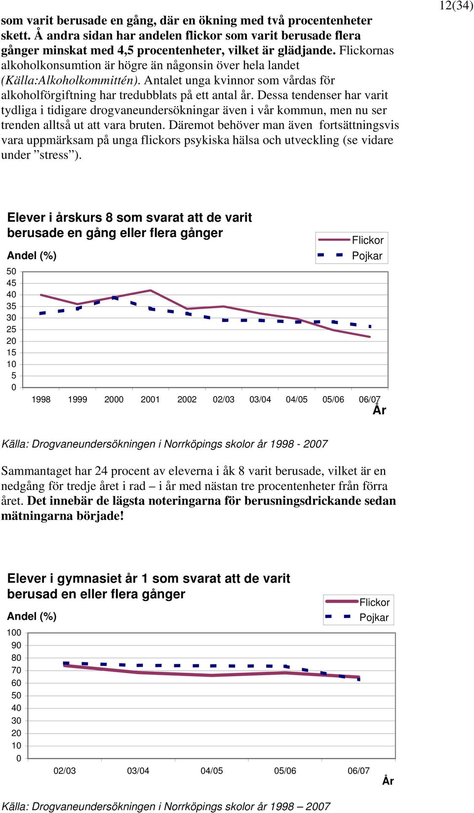 Dessa tendenser har varit tydliga i tidigare drogvaneundersökningar även i vår kommun, men nu ser trenden alltså ut att vara bruten.