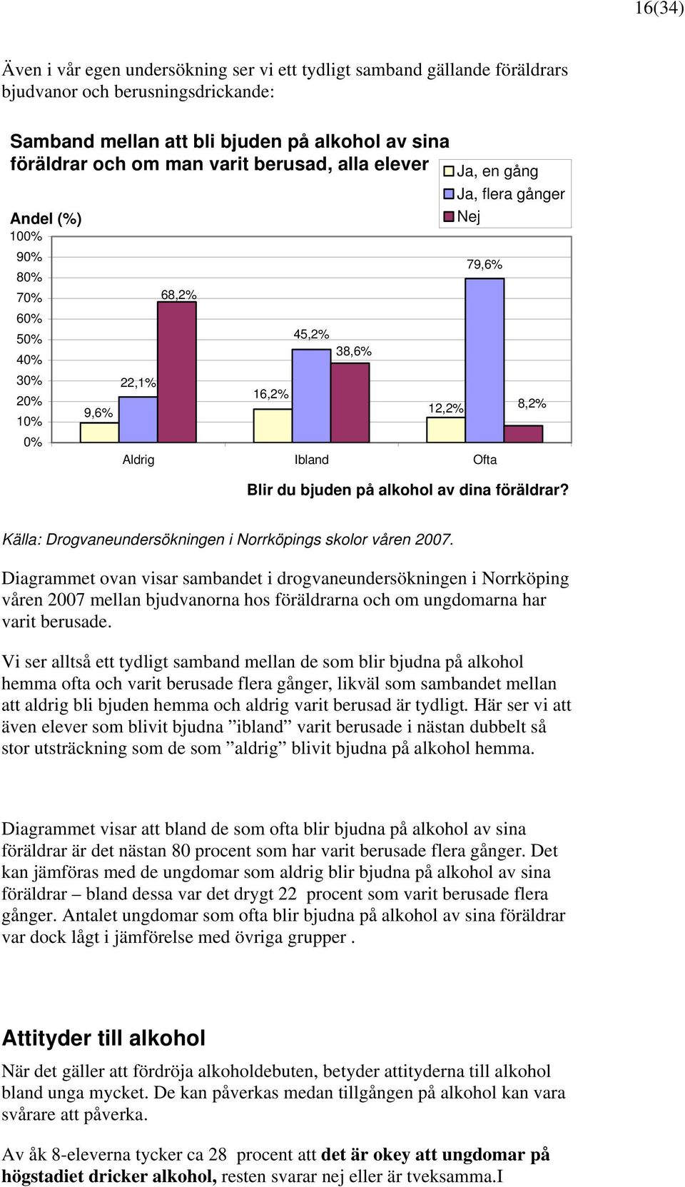 Källa: Drogvaneundersökningen i Norrköpings skolor våren 27.