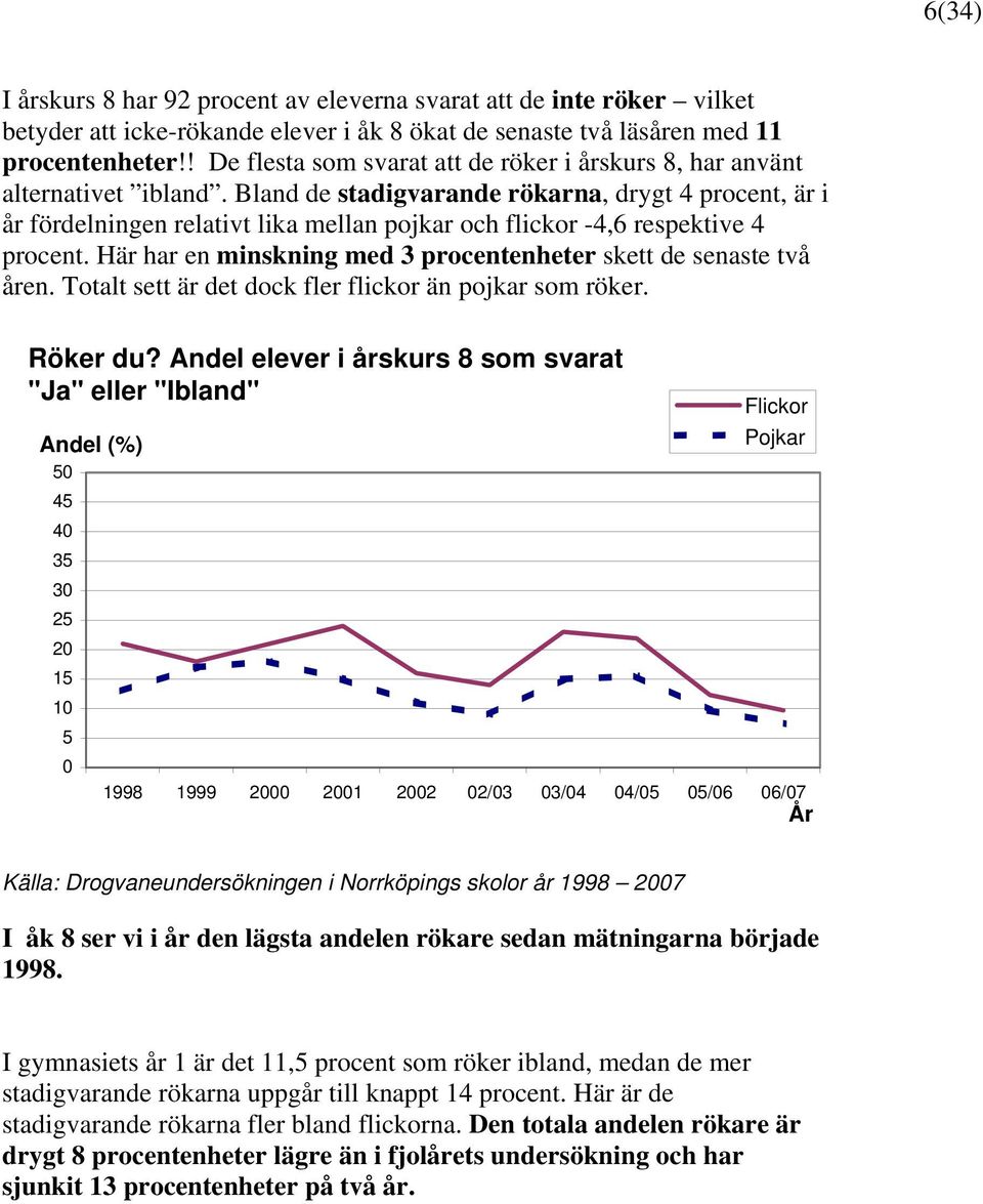 Bland de stadigvarande rökarna, drygt 4 procent, är i år fördelningen relativt lika mellan pojkar och flickor -4,6 respektive 4 procent.