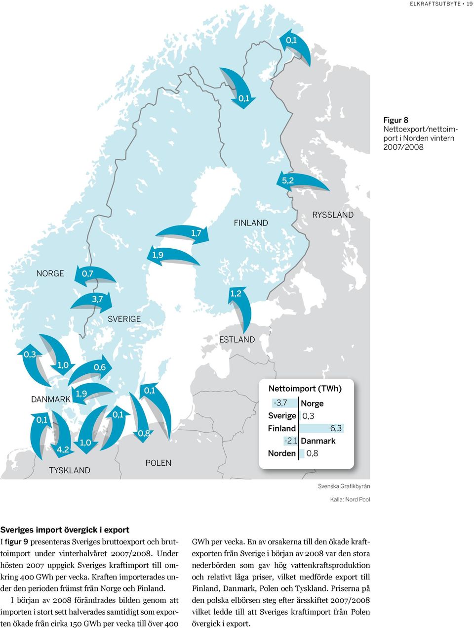 vinterhalvåret 27/28. Under hösten 27 uppgick Sveriges kraftimport till omkring 4 GWh per vecka. Kraften importerades under den perioden främst från Norge och Finland.