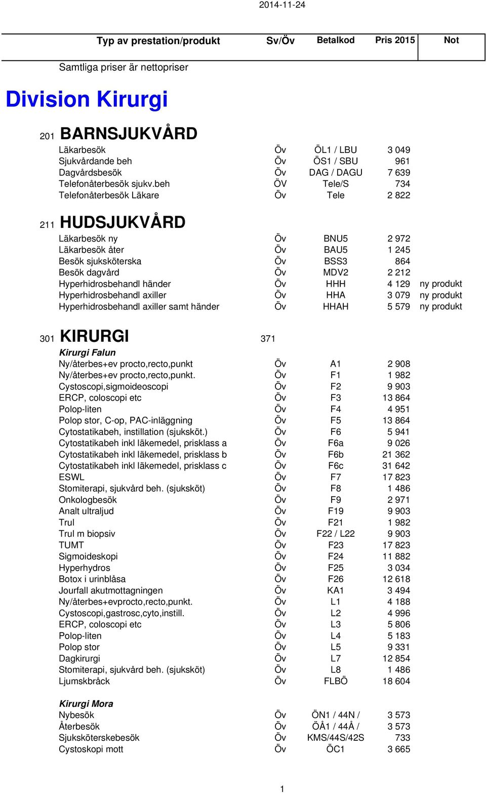 beh ÖV Tele/S 734 Telefonåterbesök Läkare Öv Tele 2 822 211 HUDSJUKVÅRD Läkarbesök ny Öv BNU5 2 972 Läkarbesök åter Öv BAU5 1 245 Besök sjuksköterska Öv BSS3 864 Besök dagvård Öv MDV2 2 212