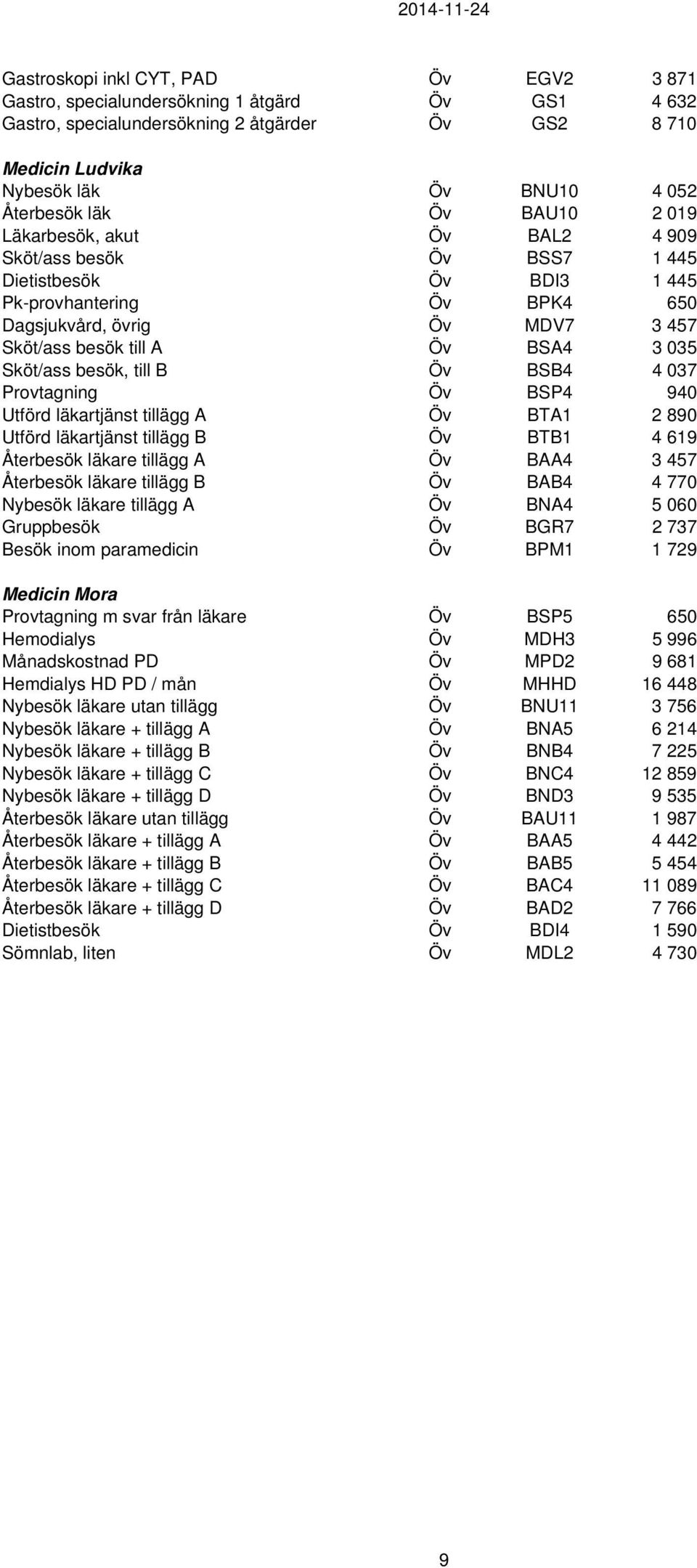 Sköt/ass besök, till B Öv BSB4 4 037 Provtagning Öv BSP4 940 Utförd läkartjänst tillägg A Öv BTA1 2 890 Utförd läkartjänst tillägg B Öv BTB1 4 619 Återbesök läkare tillägg A Öv BAA4 3 457 Återbesök