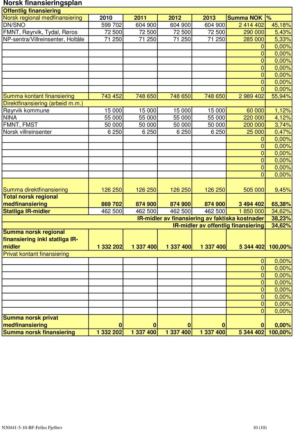 Direktfinansiering (arbeid m.