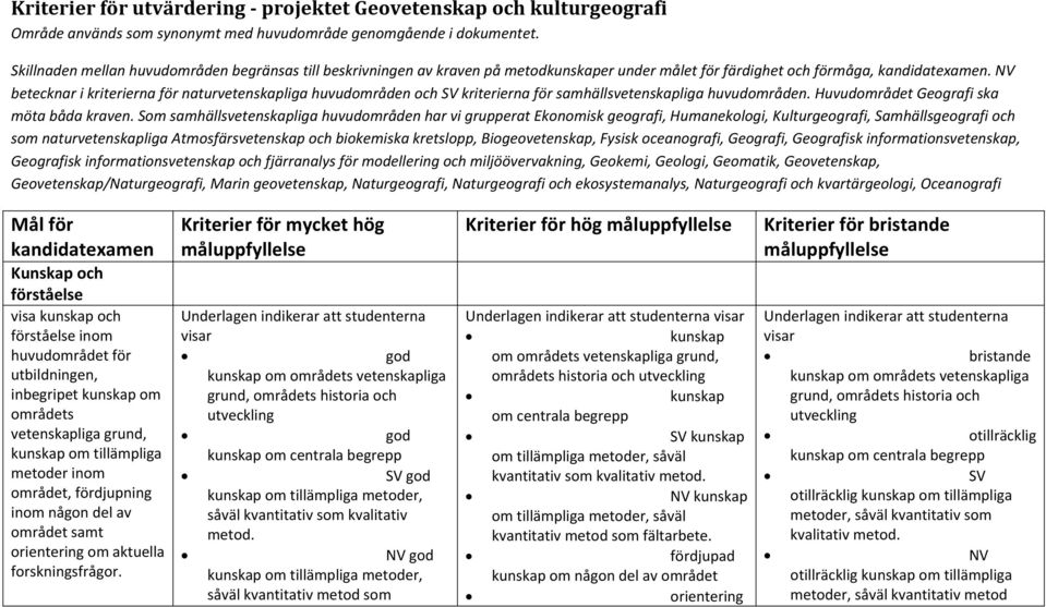 NV betecknar i kriterierna för naturvetenskapliga huvudområden och SV kriterierna för samhällsvetenskapliga huvudområden. Huvudområdet Geografi ska möta båda kraven.