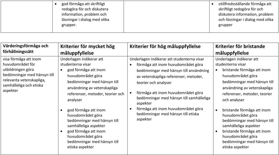 för utbildningen göra relevanta vetenskapliga, samhälleliga och etiska aspekter användning av vetenskapliga referenser, metoder, teorier och analyser samhälleliga aspekter etiska aspekter