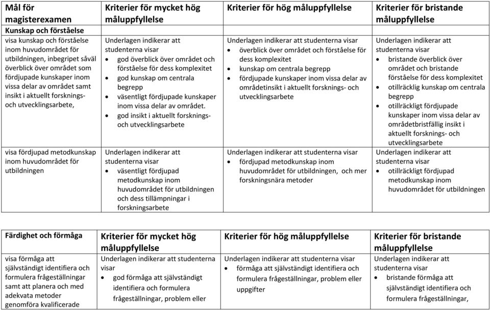 kunskaper inom vissa delar av området.