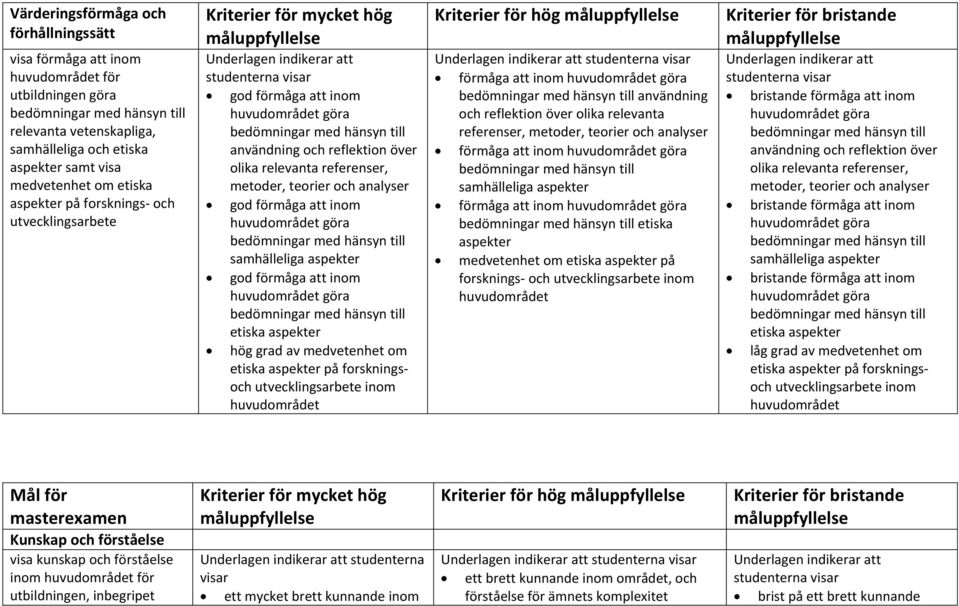 Kriterier för hög förmåga att inom användning och reflektion över olika relevanta referenser, metoder, teorier och analyser förmåga att inom samhälleliga aspekter förmåga att inom etiska aspekter