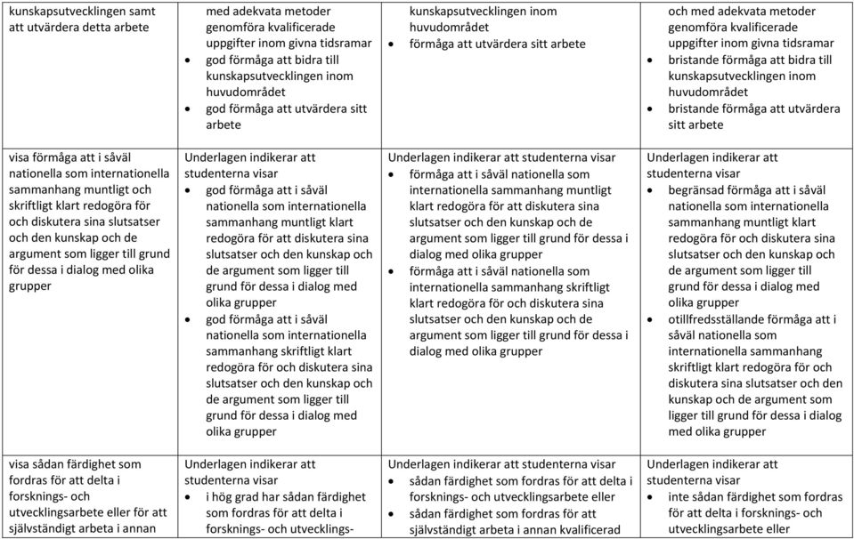 kunskapsutvecklingen inom bristande förmåga att utvärdera sitt arbete visa förmåga att i såväl nationella som internationella sammanhang muntligt och skriftligt klart redogöra för och diskutera sina