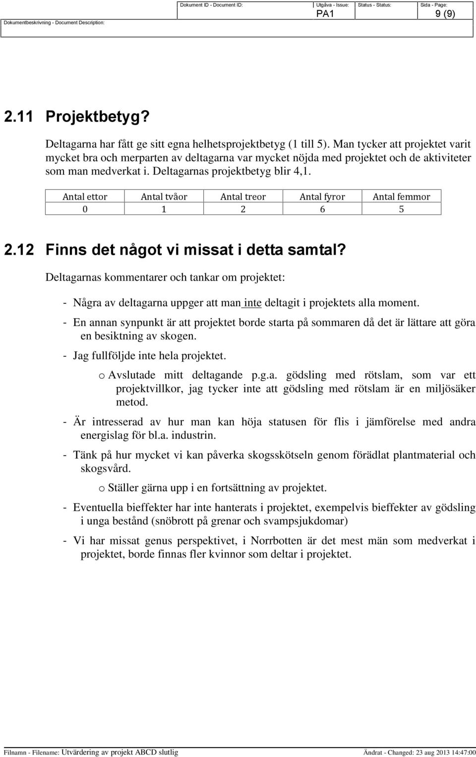 Antal ettor Antal tvåor Antal treor Antal fyror Antal femmor 0 1 2 6 5 2.12 Finns det något vi missat i detta samtal?