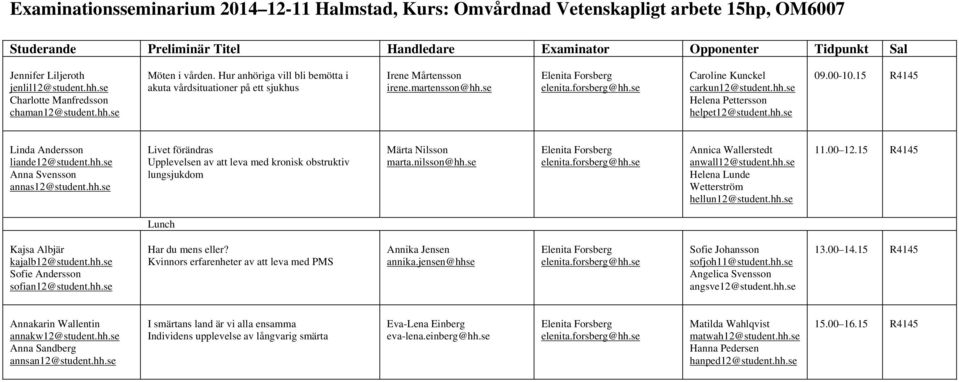 nilsson@hh.se Annica Wallerstedt anwall12@student.hh.se Helena Lunde Wetterström hellun12@student.hh.se 11.00 12.15 R4145 Kajsa Albjär kajalb12@student.hh.se Sofie Andersson sofian12@student.hh.se Har du mens eller?