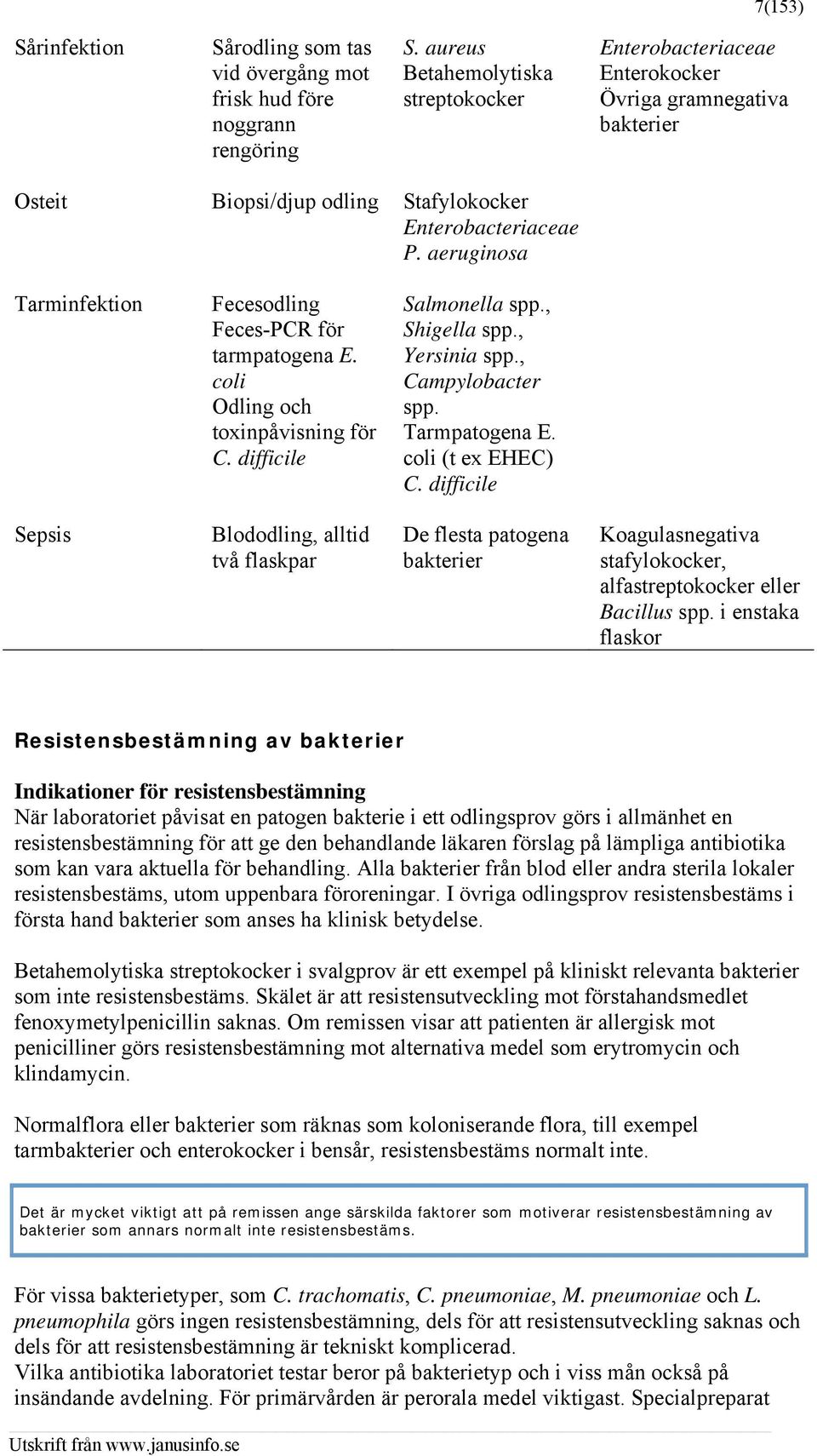 aeruginosa Tarminfektion Fecesodling Feces-PCR för tarmpatogena E. coli Odling och toxinpåvisning för C. difficile Salmonella spp., Shigella spp., Yersinia spp., Campylobacter spp. Tarmpatogena E.