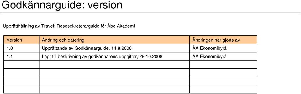 1 Ändring och datering Upprättande av Godkännarguide, 14.8.