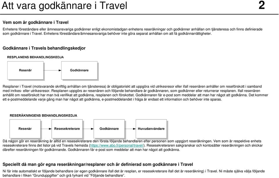 Godkännare i Travels behandlingskedjor Resplaner i Travel (motsvarande skriftlig anhållan om tjänsteresa) är obligatoriskt att uppgöra vid utrikesresor eller ifall resenären anhåller om reseförskott