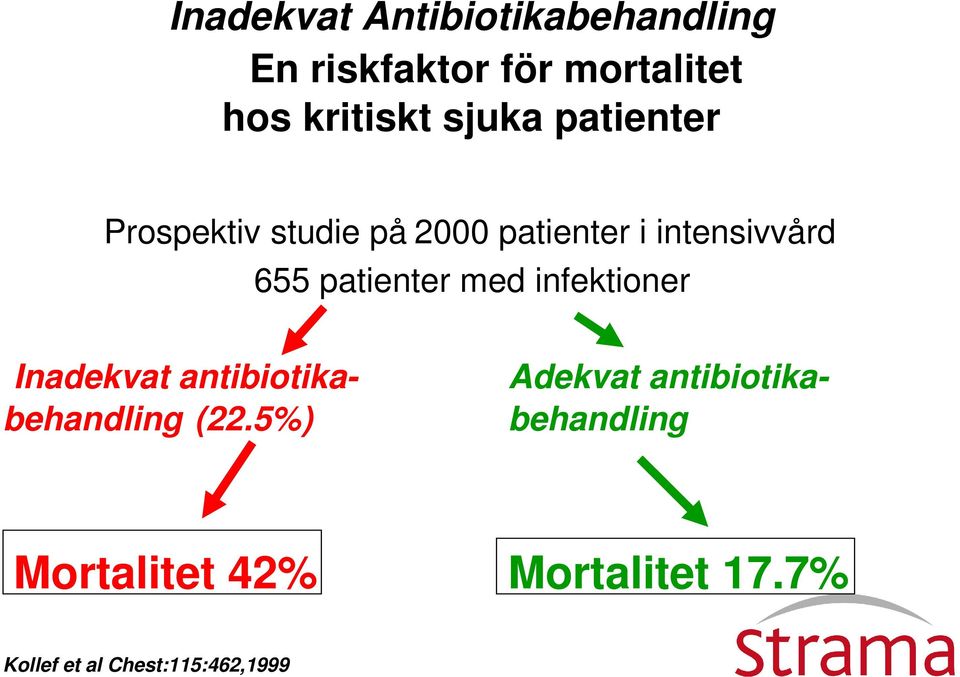patienter med infektioner Adekvat antibiotika- behandling Inadekvat