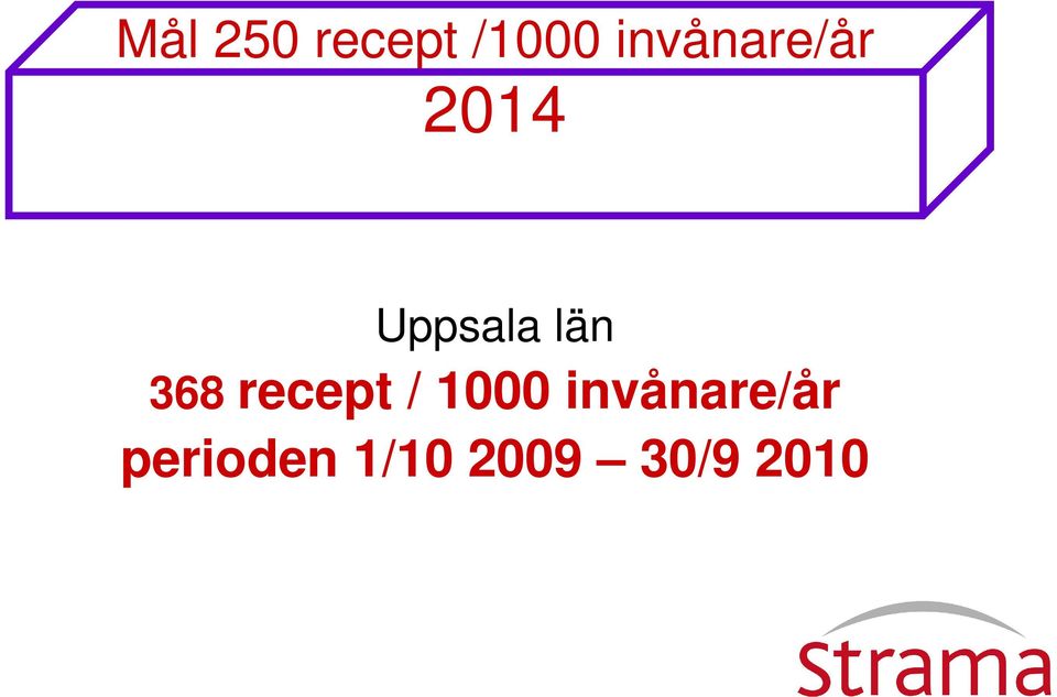 län 368 recept / 1000