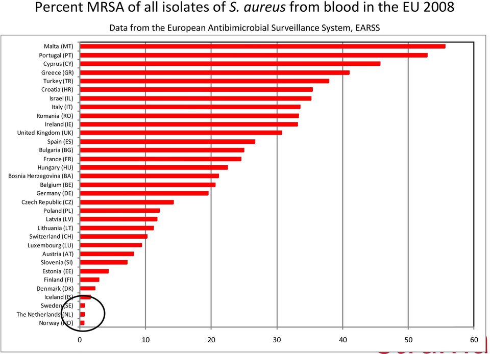 (IE) United Kingdom (UK) Spain (ES) Bulgaria (BG) France (FR) Hungary (HU) Bosnia Herzegovina (BA) Belgium (BE) Germany (DE) Czech Republic (CZ) Poland