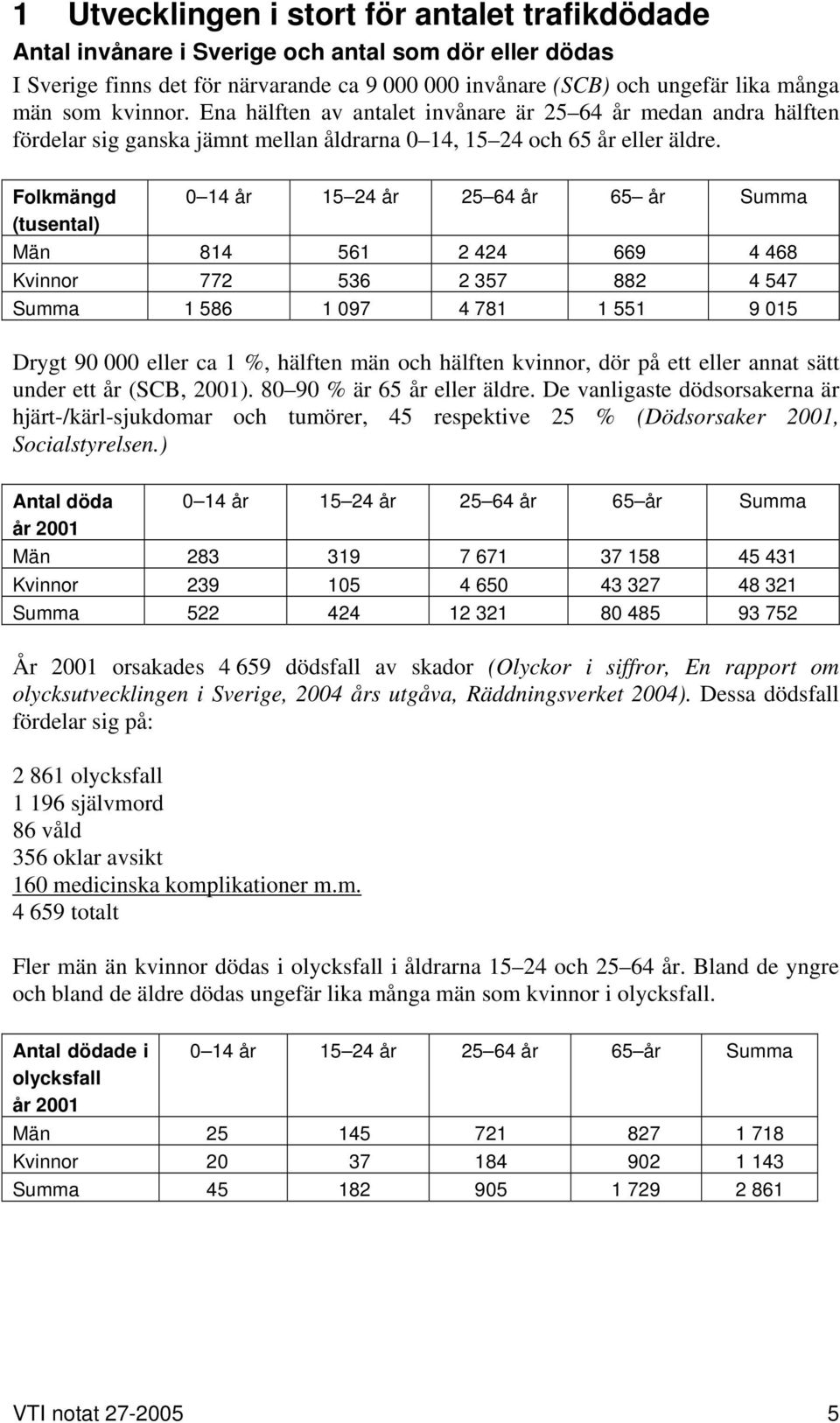 Folkmängd 0 14 år 15 24 år 25 64 år 65 år Summa (tusental) Män 814 561 2 424 669 4 468 Kvinnor 772 536 2 357 882 4 547 Summa 1 586 1 097 4 781 1 551 9 015 Drygt 90 000 eller ca 1 %, hälften män och