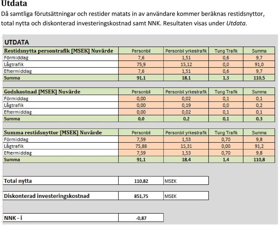 restidsnyttor, total nytta och diskonterad