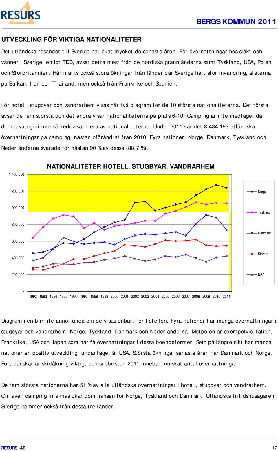 Här märks också stora ökningar från länder där Sverige haft stor invandring, staterna på Balkan, Iran och Thailand, men också från Frankrike och Spanien.