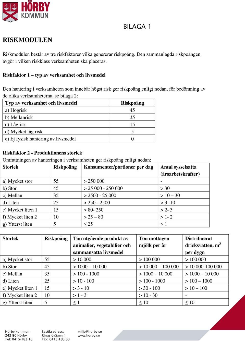 och livsmedel Riskpoäng a) Högrisk 45 b) Mellanrisk 35 c) Lågrisk 15 d) Mycket låg risk 5 e) Ej fysisk hantering av livsmedel 0 Riskfaktor 2 - Produktionens storlek Omfattningen av hanteringen i