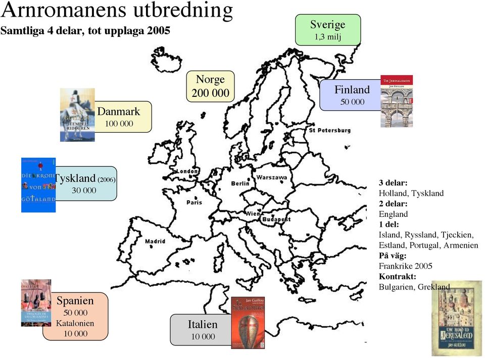 000 Italien 10 000 3 delar: Holland, Tyskland 2 delar: England 1 del: Island, Ryssland,