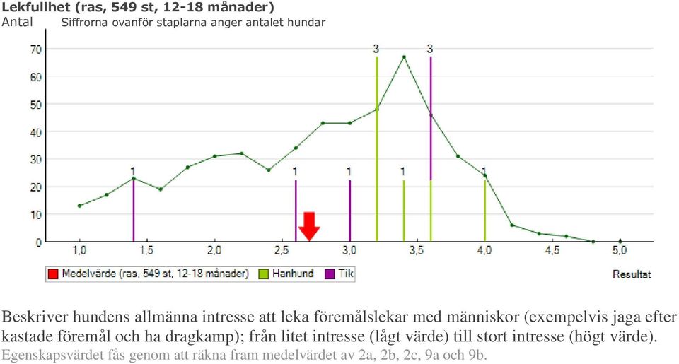 och ha dragkamp); från litet intresse (lågt värde) till stort intresse (högt