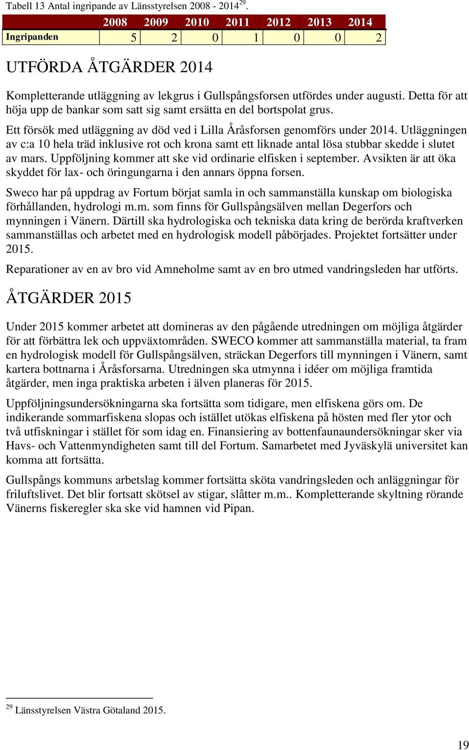 Utläggningen av c:a 1 hela träd inklusive rot och krona samt ett liknade antal lösa stubbar skedde i slutet av mars. Uppföljning kommer att ske vid ordinarie elfisken i september.