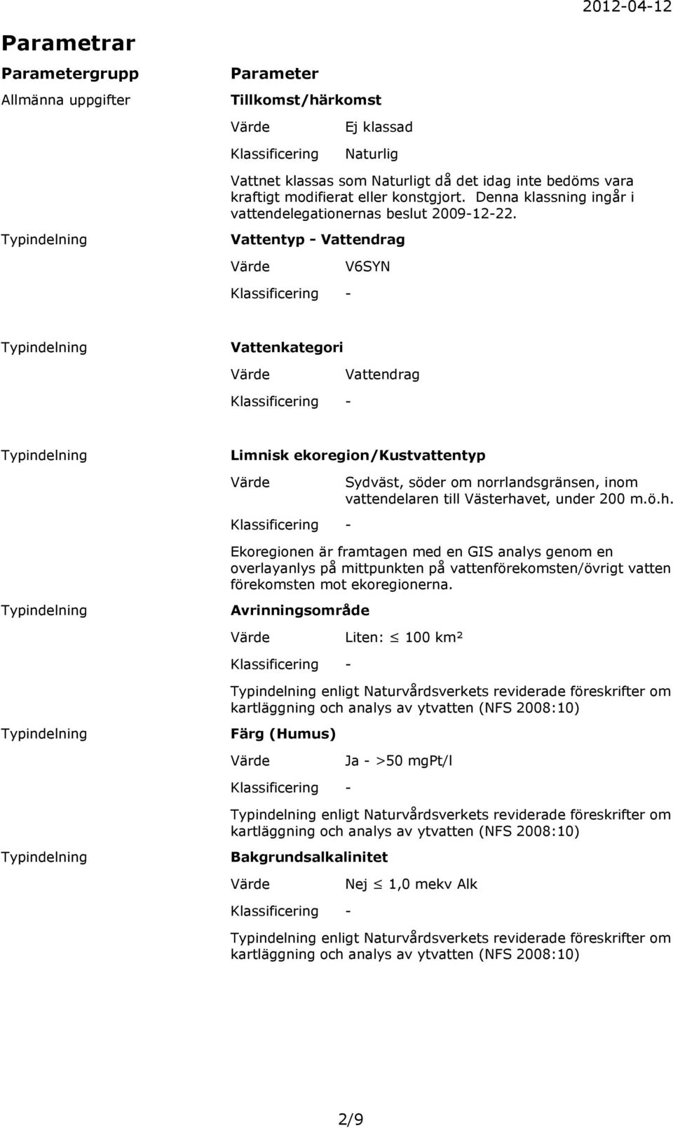 Vattentyp Vattendrag V6SYN Vattenkategori Vattendrag Limnisk ekoregion/kustvattentyp Sydväst, söder om norrlandsgränsen, inom vattendelaren till Västerha