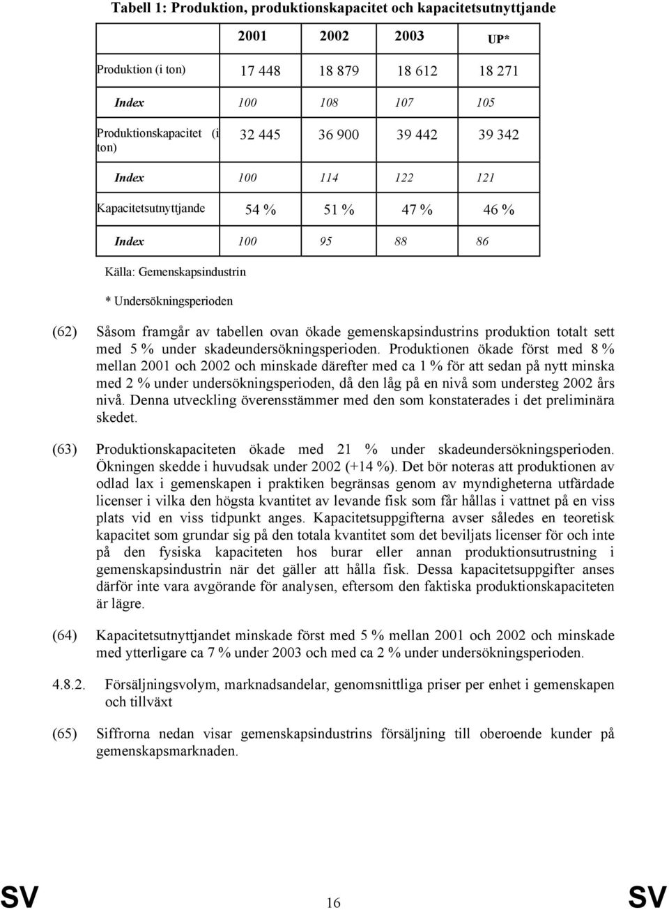 gemenskapsindustrins produktion totalt sett med 5 % under skadeundersökningsperioden.