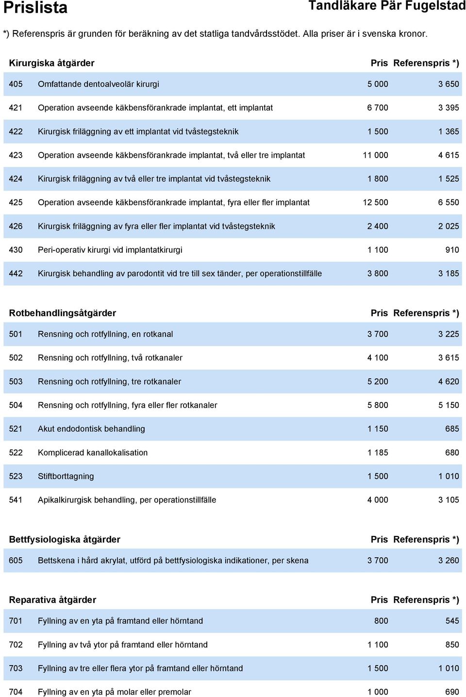 tvåstegsteknik 1 800 1 525 425 Operation avseende käkbensförankrade implantat, fyra eller fler implantat 12 500 6 550 426 Kirurgisk friläggning av fyra eller fler implantat vid tvåstegsteknik 2 400 2