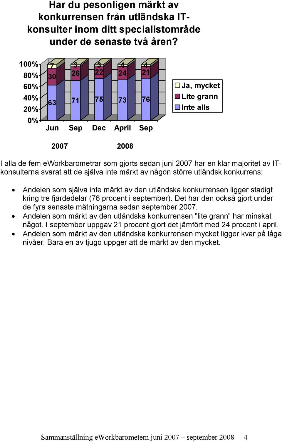 ITkonsulterna svarat att de själva inte märkt av någon större utländsk konkurrens: Andelen som själva inte märkt av den utländska konkurrensen ligger stadigt kring tre fjärdedelar (76 procent i
