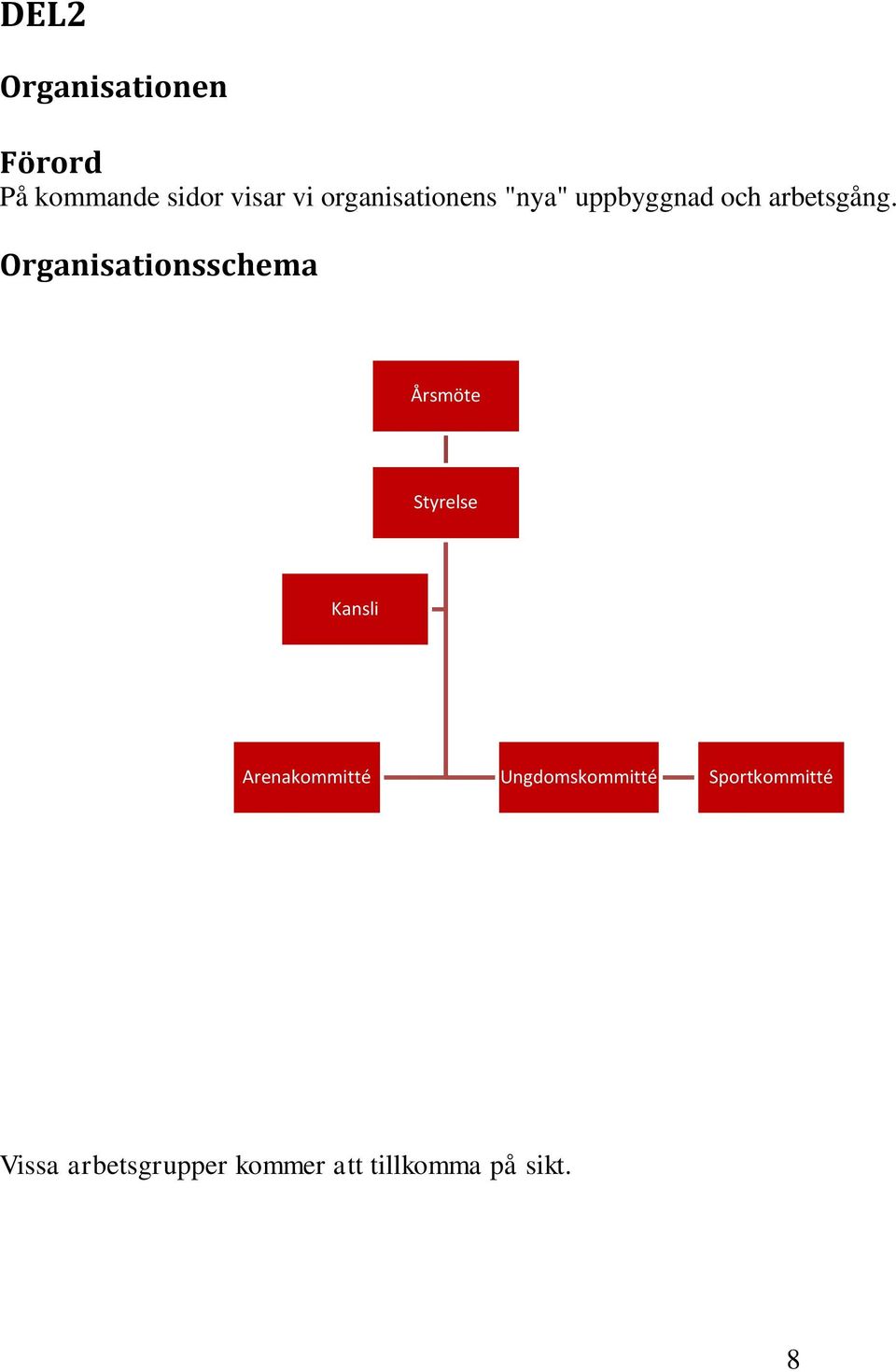 Organisationsschema Årsmöte Styrelse Kansli Arenakommitté