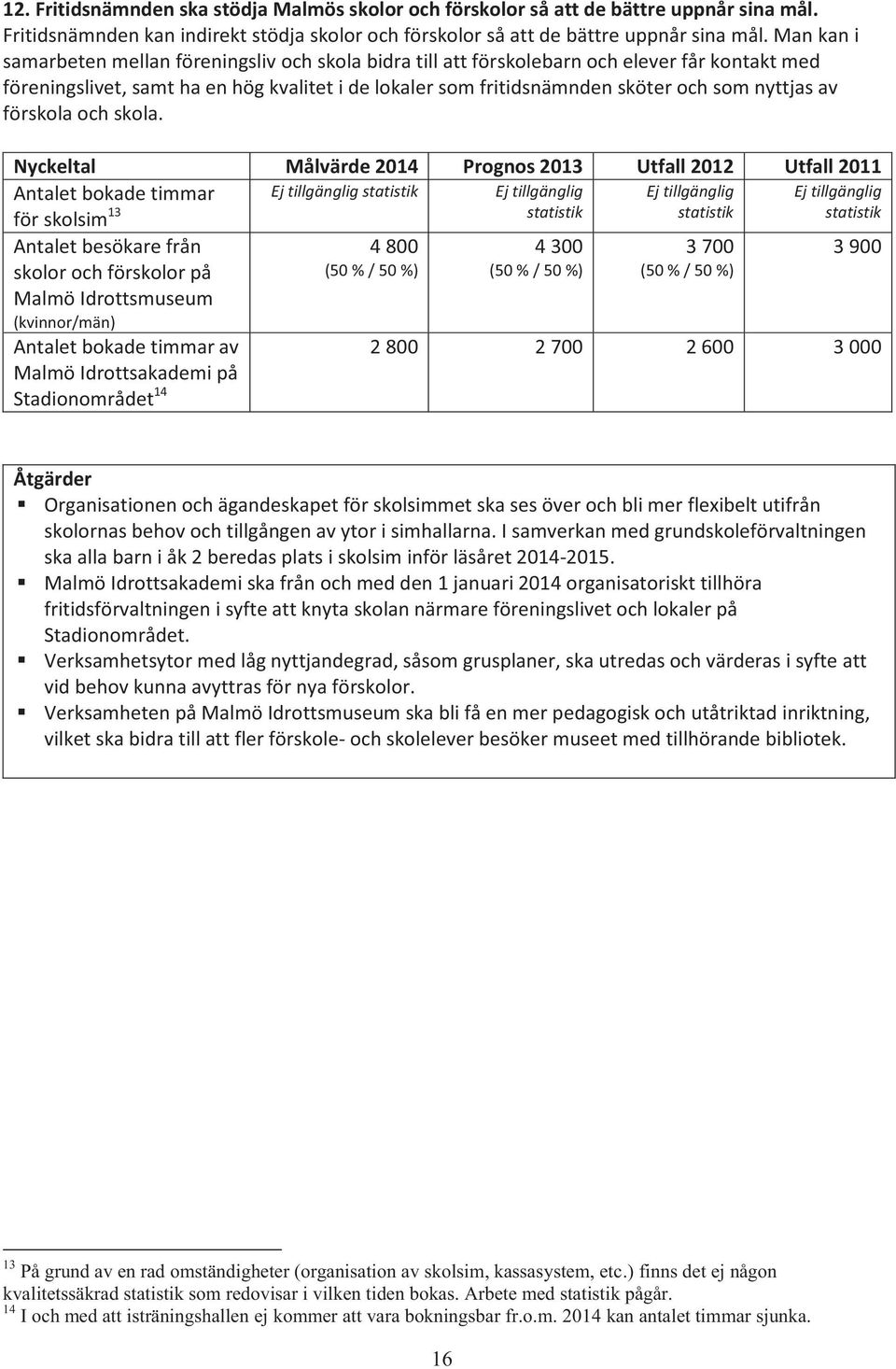 nyttjas av förskola och skola.