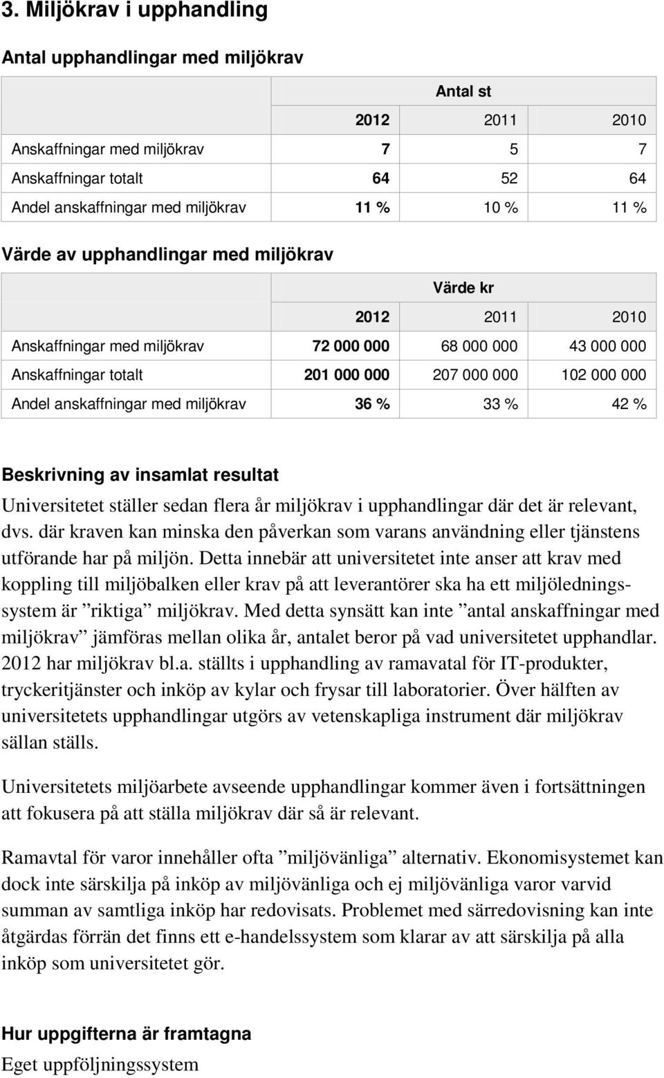 42 % Beskrivning av insamlat resultat Universitetet ställer sedan flera år miljökrav i upphandlingar där det är relevant, dvs.