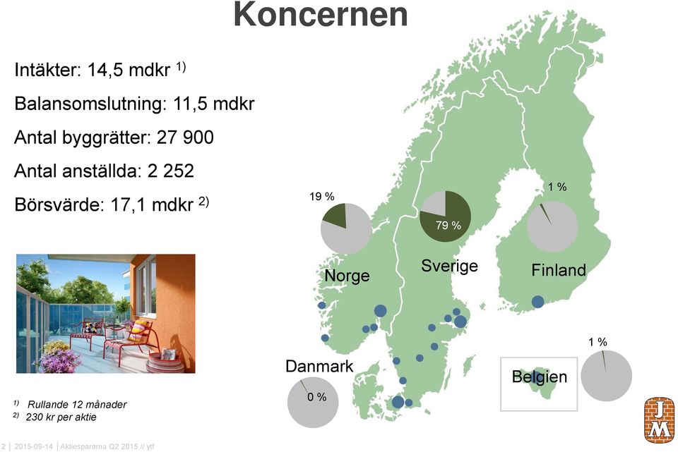 % 79 % 1 % Norge Sverige Finland 1 % 1) Rullande 12 månader 2) 230