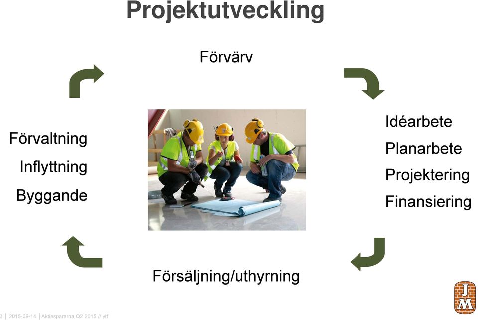 Projektering Finansiering