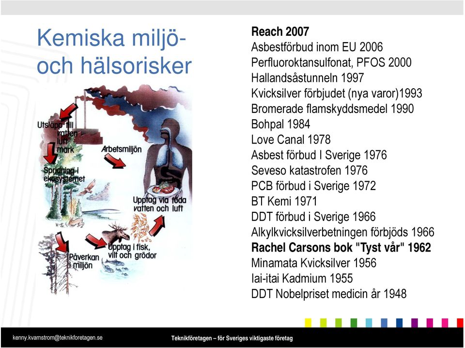 förbud i Sverige 1972 BT Kemi 1971 DDT förbud i Sverige 1966 Alkylkvicksilverbetningen förbjöds 1966 Rachel Carsons bok "Tyst vår" 1962 Minamata