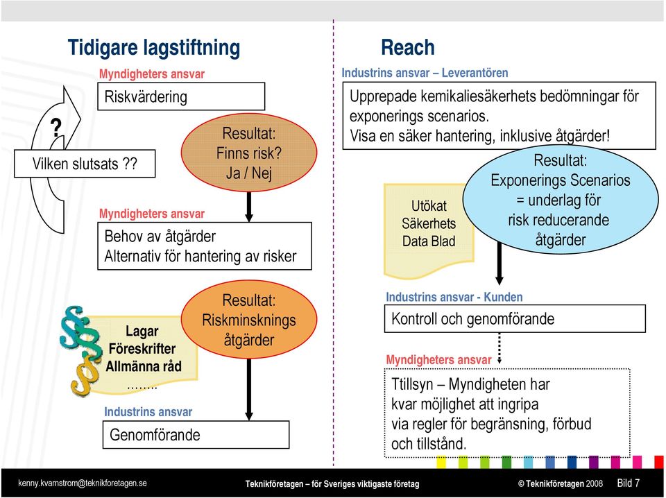Visa en säker hantering, inklusive åtgärder! Resultat: Exponerings Scenarios Utökat = underlag för Säkerhets risk reducerande Data Blad åtgärder Lagar Föreskrifter Allmänna råd.