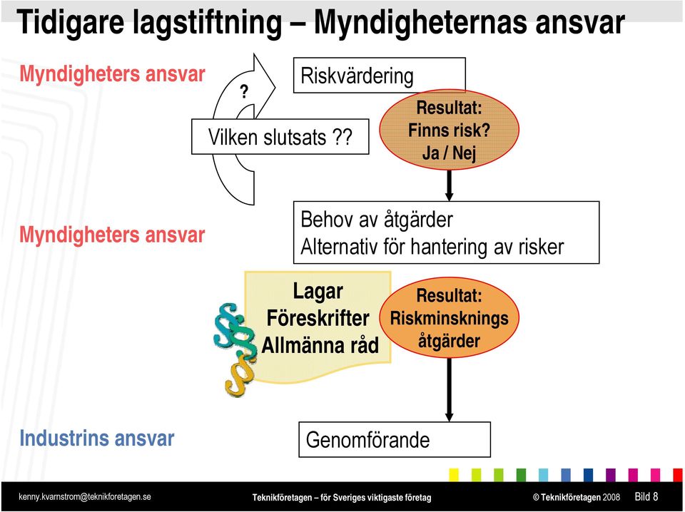 Ja / Nej Myndigheters ansvar Behov av åtgärder Alternativ för hantering av risker