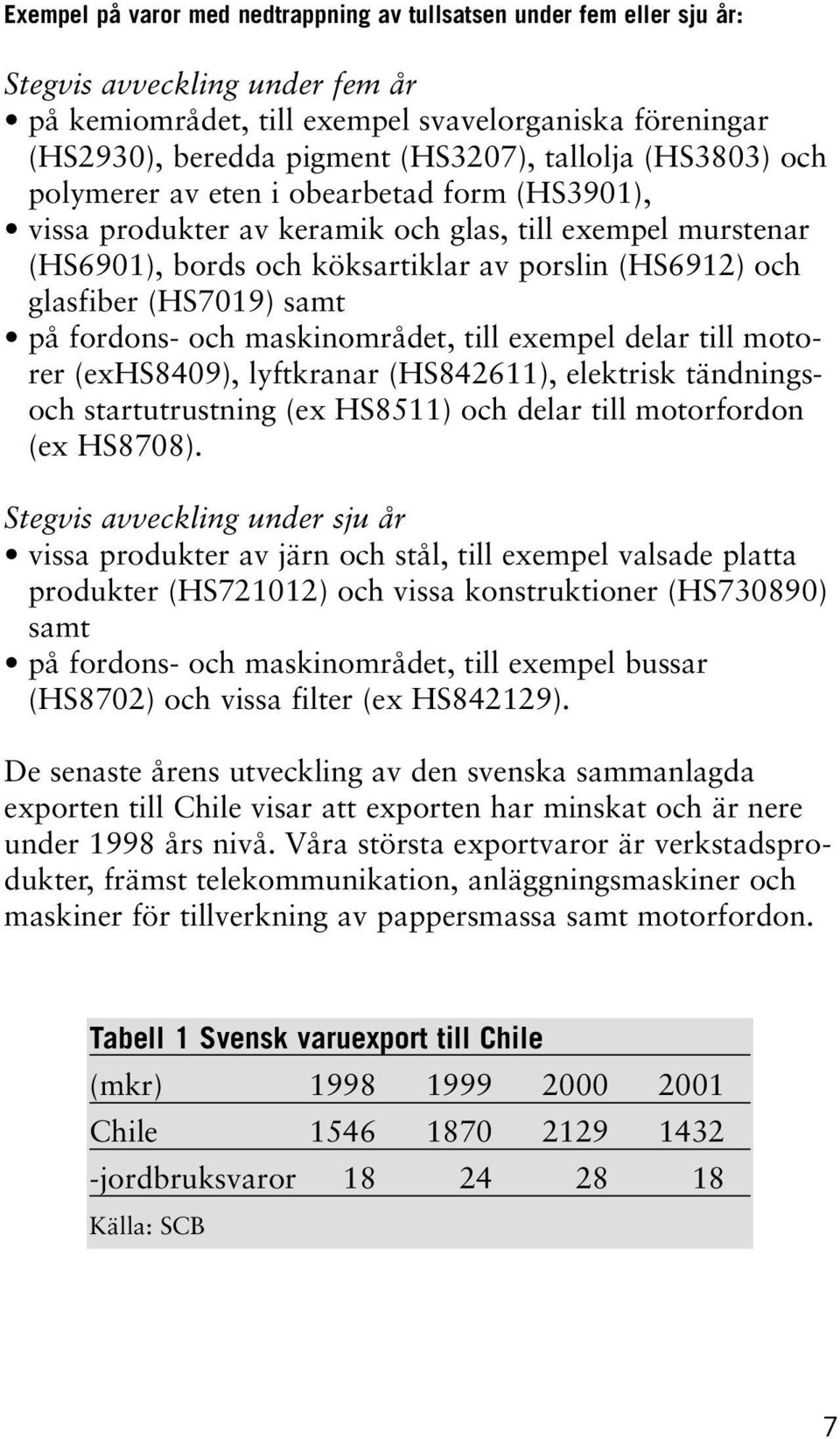 (HS7019) samt på fordons- och maskinområdet, till exempel delar till motorer (exhs8409), lyftkranar (HS842611), elektrisk tändningsoch startutrustning (ex HS8511) och delar till motorfordon (ex