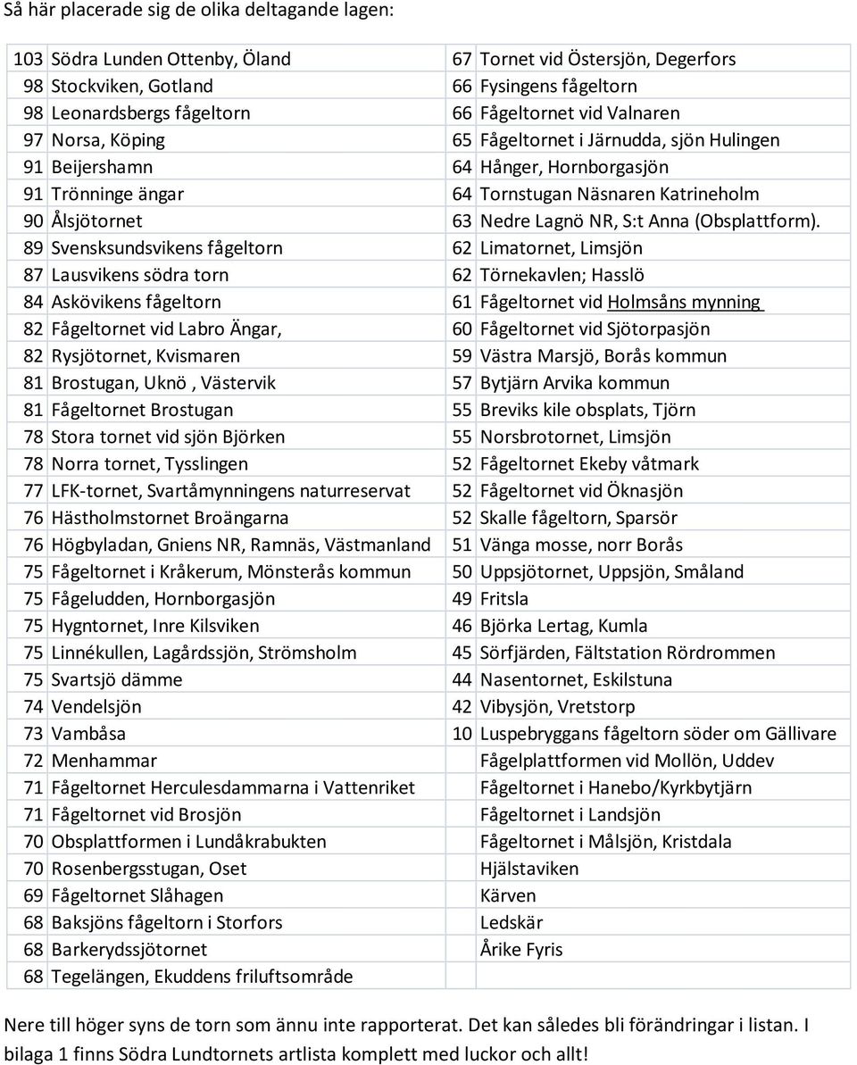 Nedre Lagnö NR, S:t Anna (Obsplattform).