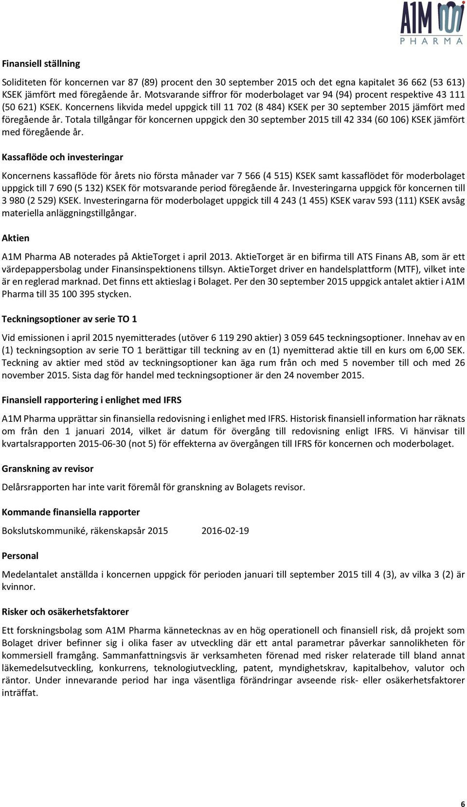 Totala tillgångar för koncernen uppgick den 30 september 2015 till 42 334 (60 106) KSEK jämfört med föregående år.