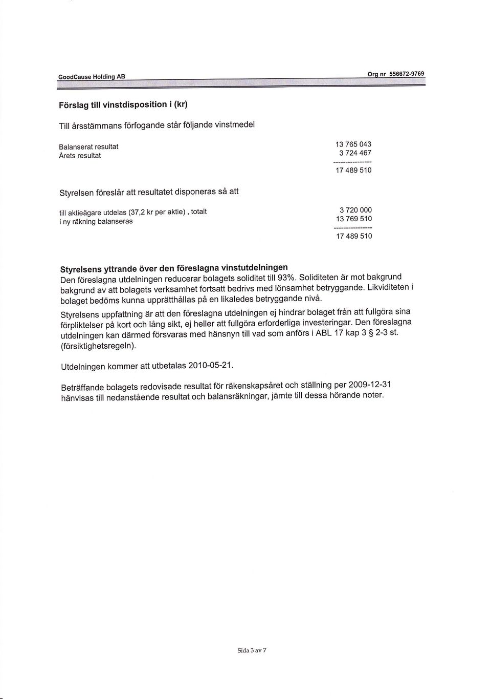 utdelningen reducerar bolagets soliditet till 93%. Soliditeten är mot bakgrund bakgrund av att bolagets verksamhet fortsatt bedrivs med lönsamhet betryggande.