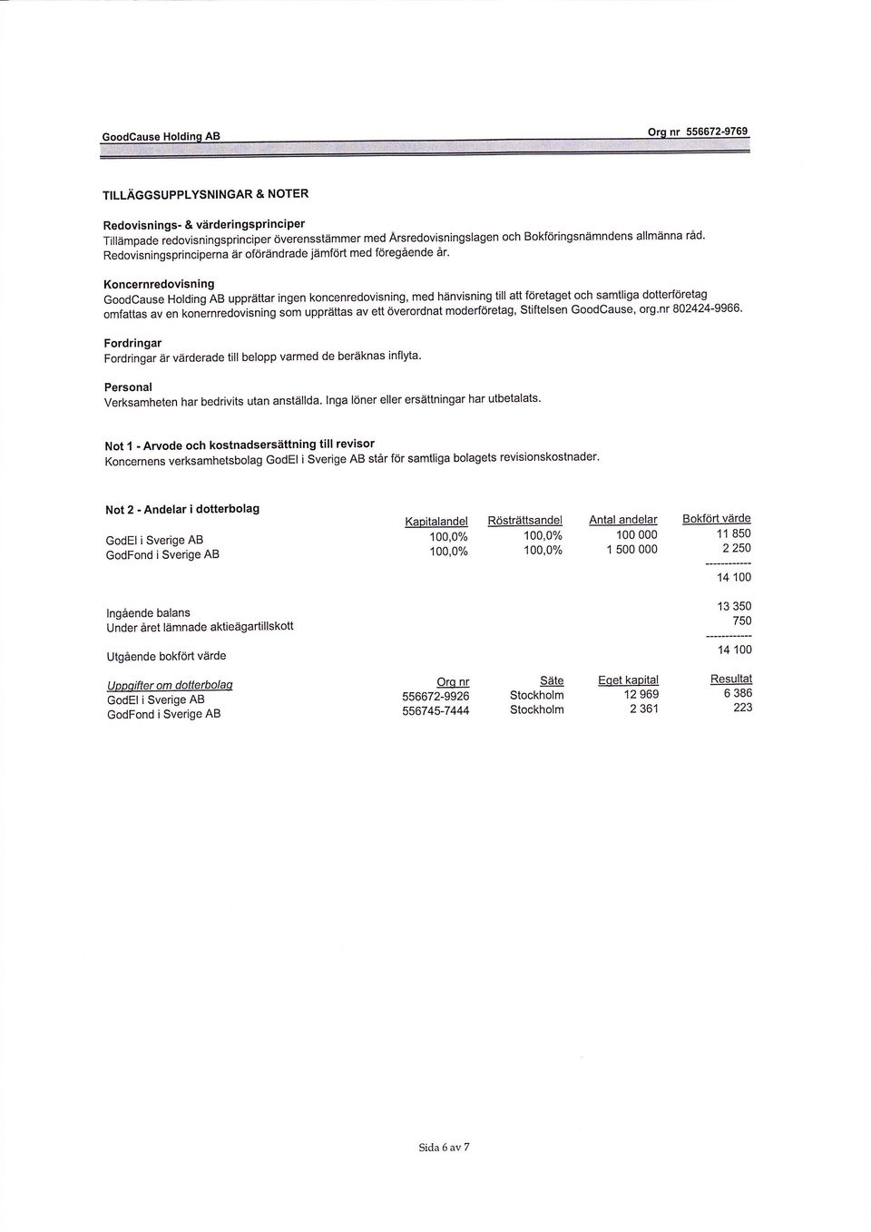 Koncernredovisning GoodGause Holding AB upprättar ingen koncenredovisning, med hånvisning till att företaget och samtliga dotterföretag omfattas av en konernredovisning som upprättas av ett