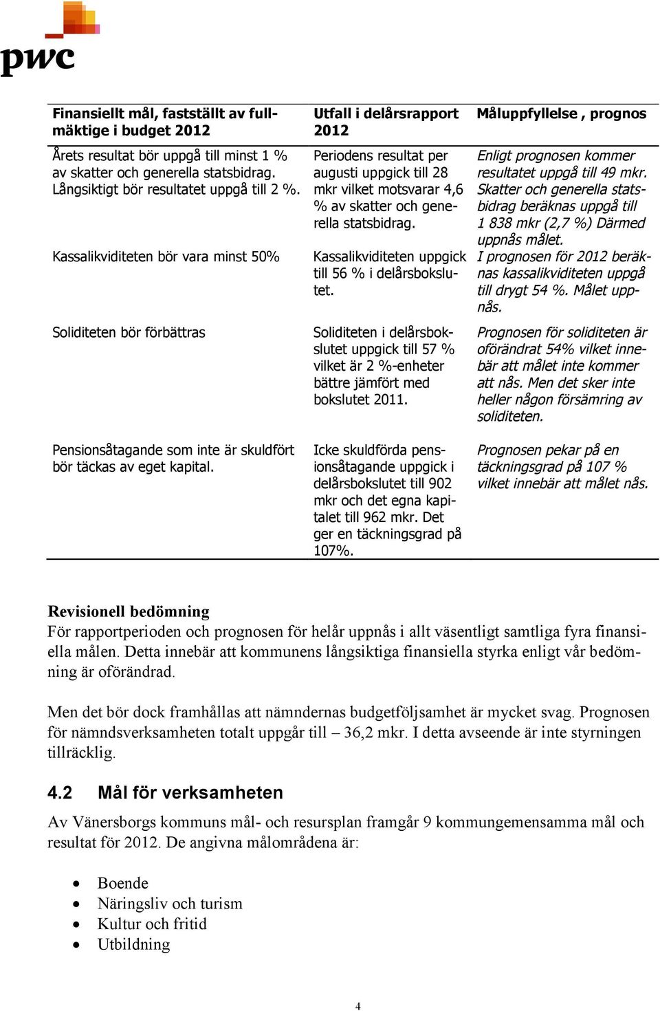 Utfall i delårsrapport 2012 Periodens resultat per augusti uppgick till 28 mkr vilket motsvarar 4,6 % av skatter och generella statsbidrag. Kassalikviditeten uppgick till 56 % i delårsbokslutet.