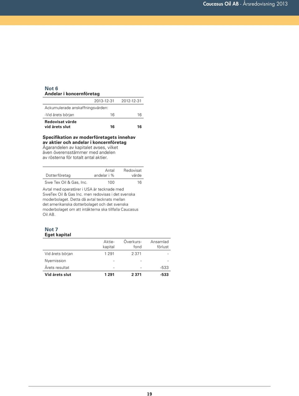 Dotterföretag Antal andelar i % Redovisat värde Swe Tex Oil & Gas, Inc. 100 16 Avtal med operatörer i USA är tecknade med SweTex Oil & Gas Inc. men redovisas i det svenska moderbolaget.