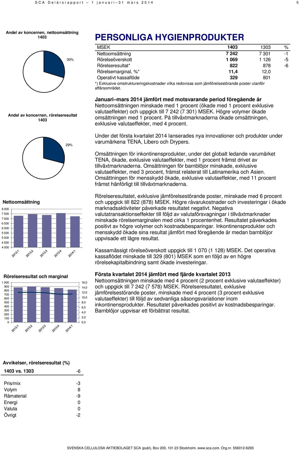 redovisas som jämförelsestörande poster utanför affärsområdet.