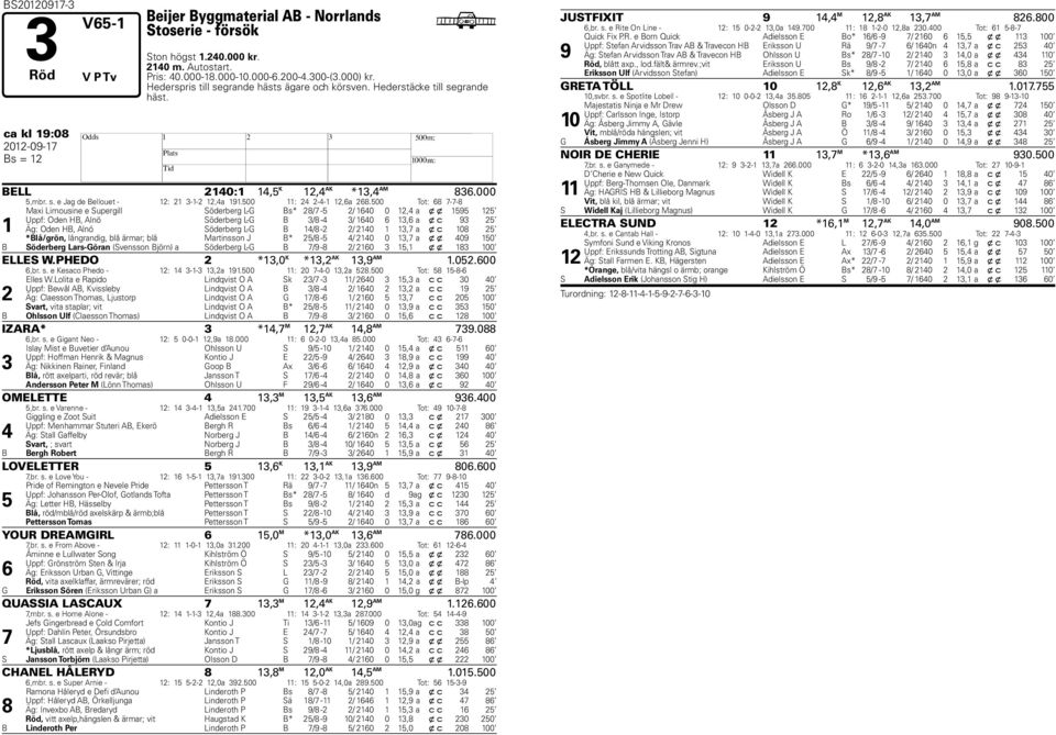 500 11: 24 2-4-1 12,6a 268.