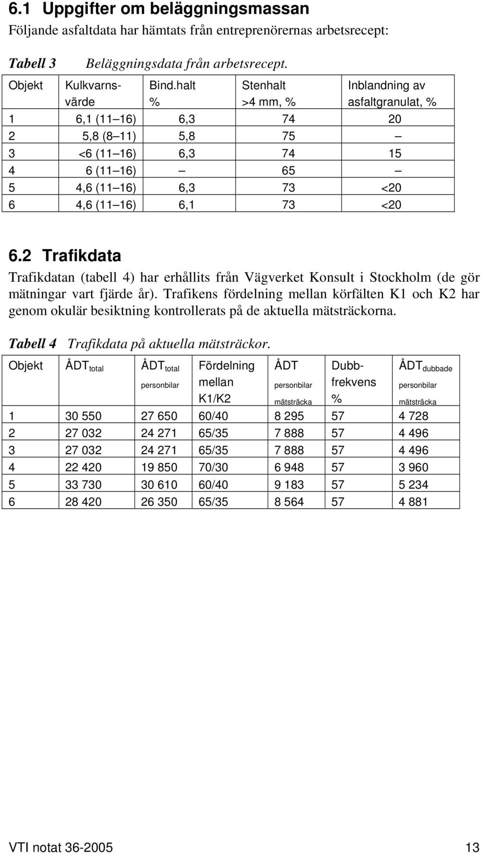 2 Trafikdata Trafikdatan (tabell 4) har erhållits från Vägverket Konsult i Stockholm (de gör mätningar vart fjärde år).